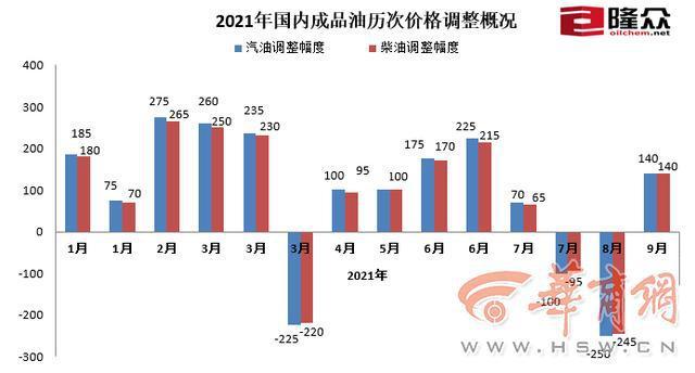 油价上调预期20元/吨，市场走势解析与应对策略