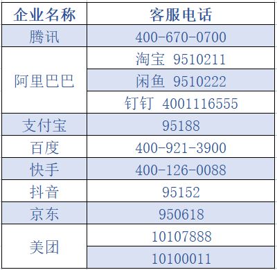 关于个人账号关联度与个人信息安全保护的紧急行动，速查关联账号！