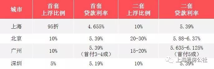 多城上调首套房贷利率，市场趋势下的必然选择