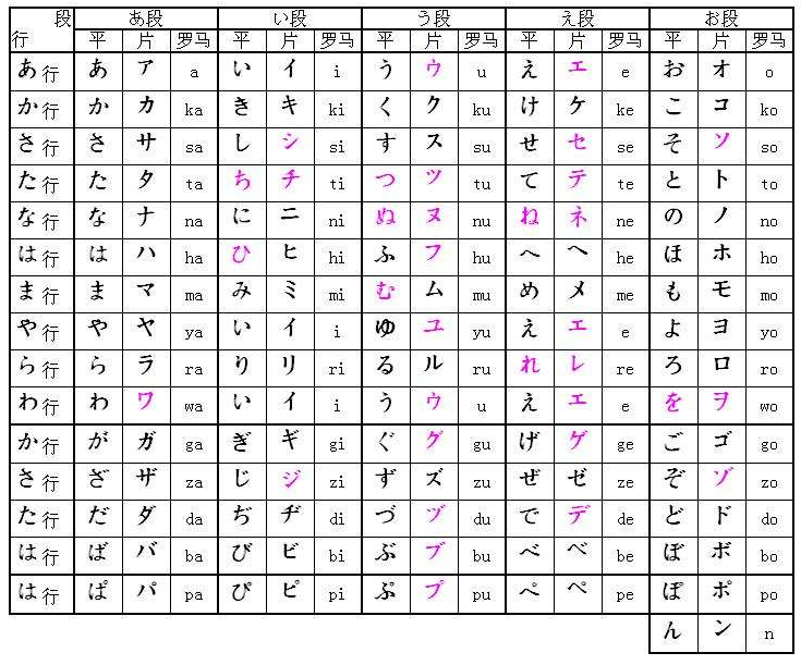 日本片假名泛滥现象，遏制之道探究