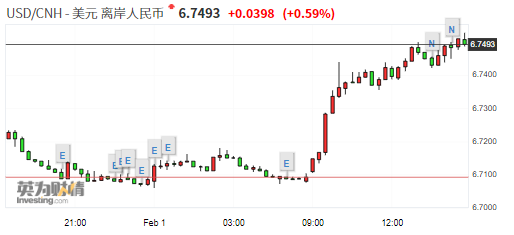 离岸人民币兑美元汇率走势深度解析，突破7.28背后的动因及未来展望