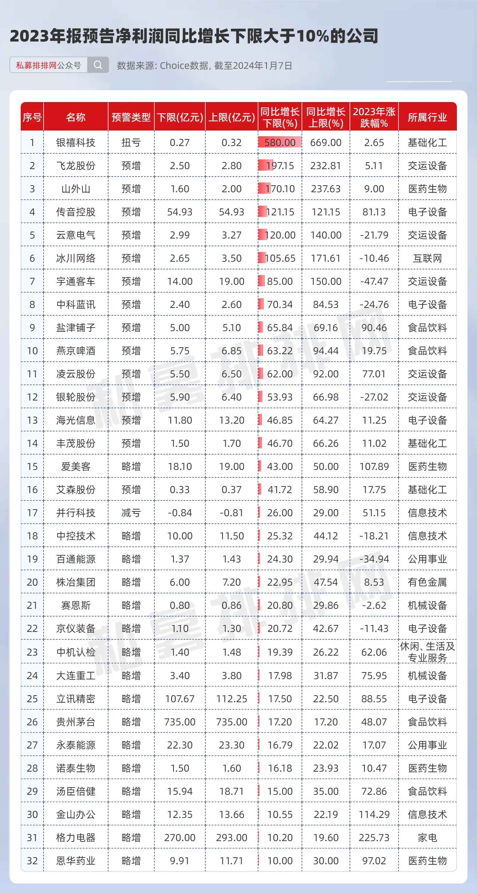 多家A股公司业绩预喜，繁荣背后的驱动力及未来展望分析