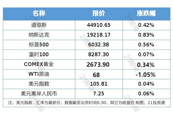 2024年12月3日 第17页