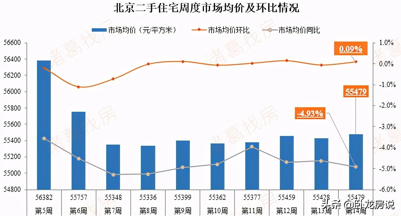 北京11月二手房网签量创新高，市场走势分析与未来展望预测