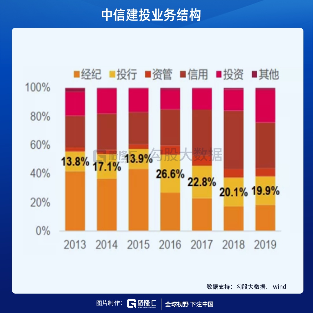 中信建投展望，中国股市机遇与挑战并存，未来光明可期