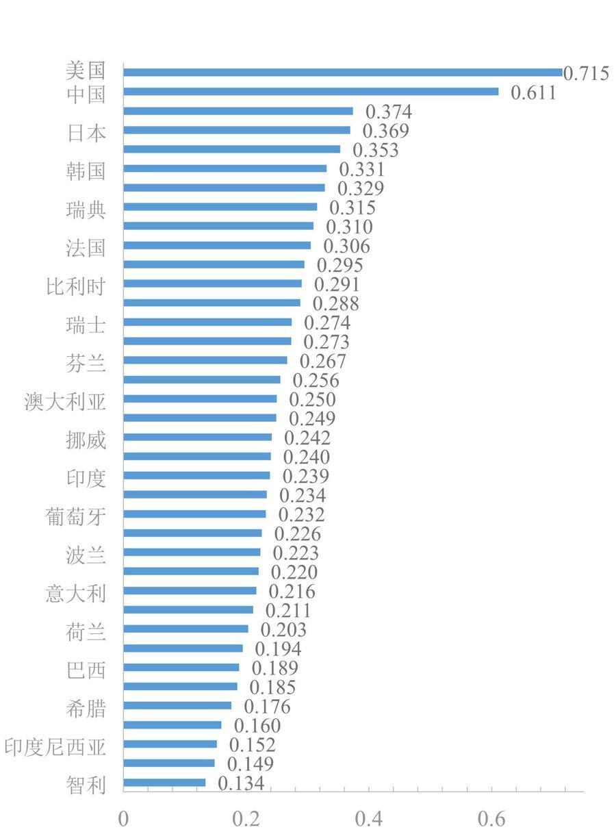 产业韧性指标体系，构建及解读指南