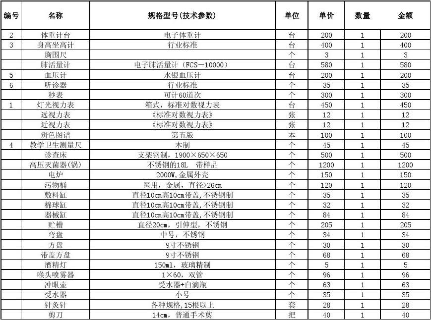 现代化农业核心要素，植物工厂设备清单表概览