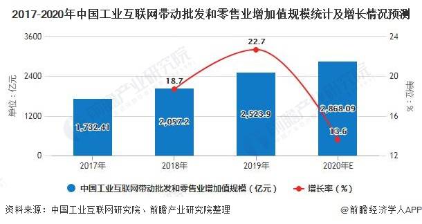 种子产业现状与未来发展趋势分析