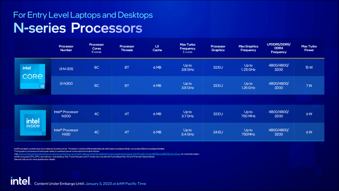 Intel N100 CPU五年流畅使用探讨