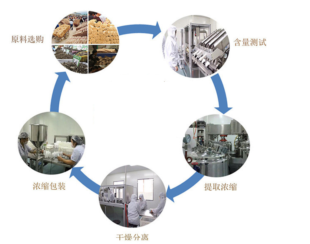 可持续食品生产技术，塑造绿色未来的核心驱动力