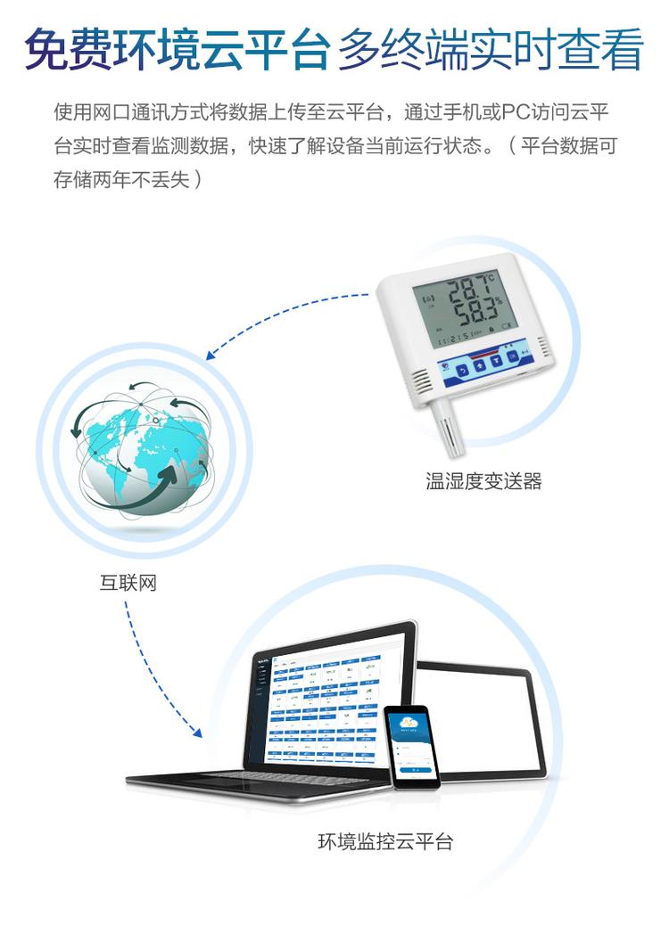 温湿度实时监控，守护环境与产品质量的关键守护者