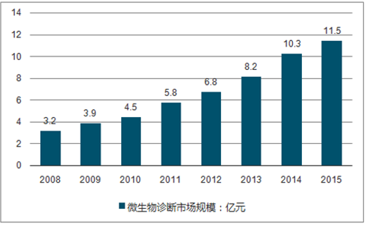 微生物类课题研究方向，微观世界的无限探索