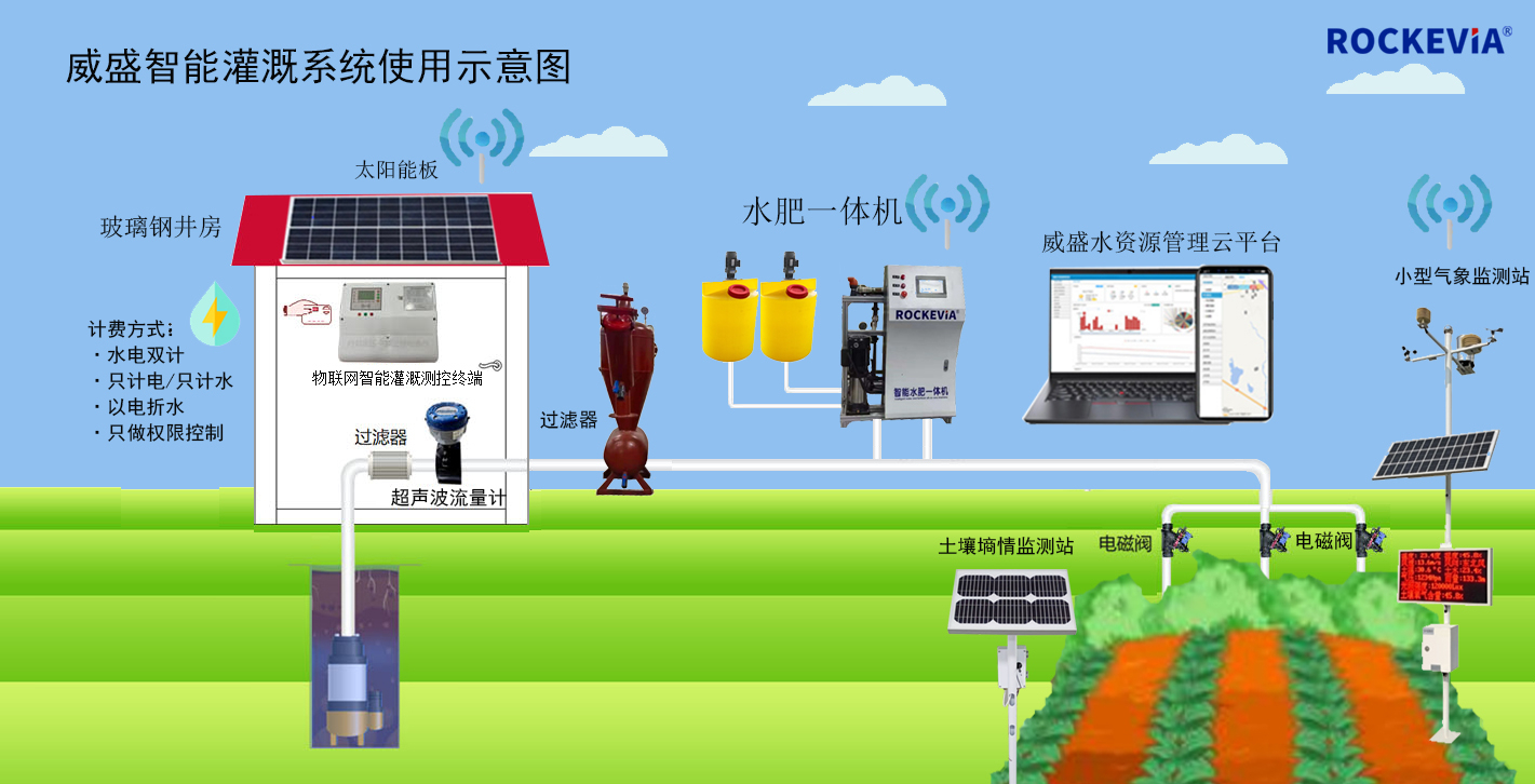 智能灌溉系统图片展示，未来农业科技的革新探索