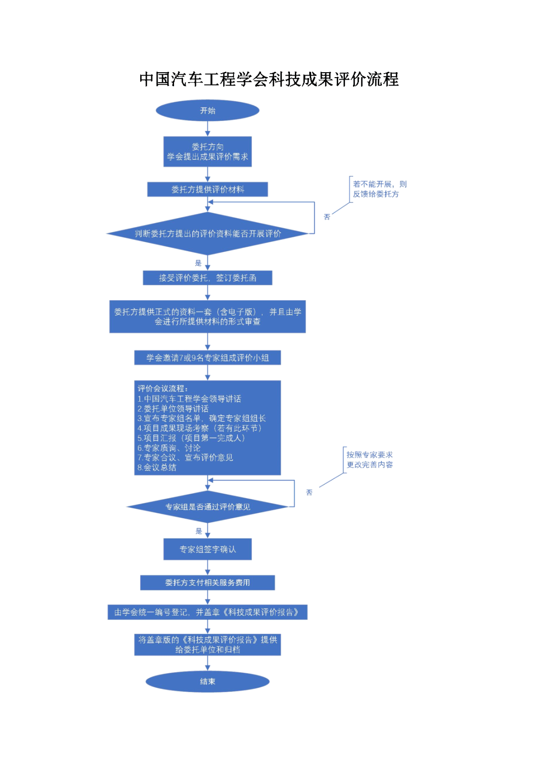 无菌技术流程口述台词详解解析