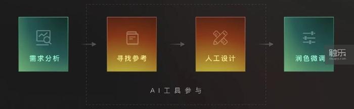 AI图像识别技术，前沿探索与未来展望