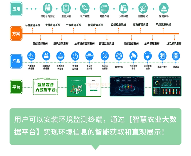 智慧农业大数据平台命名探讨