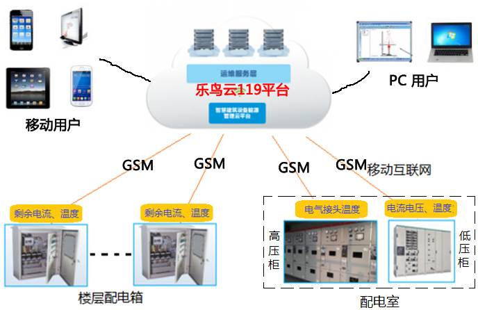 智能变电站辅控产品经理的角色、职责及前景展望