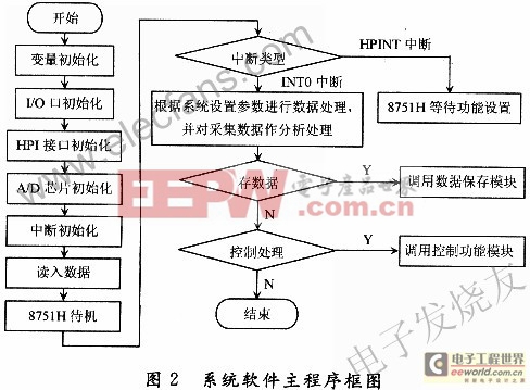 七轴机器人故障原因分析，八大故障点解析