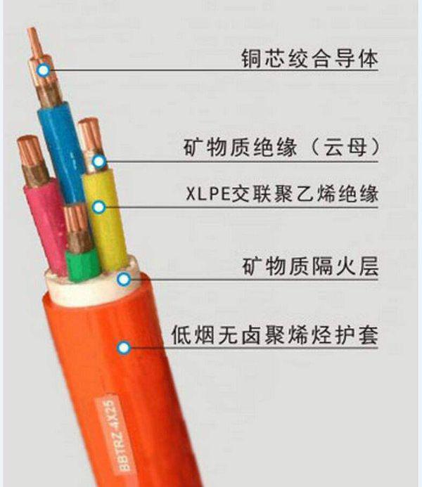 专业教程，BTTRZ电缆头制作步骤详解与视频教程