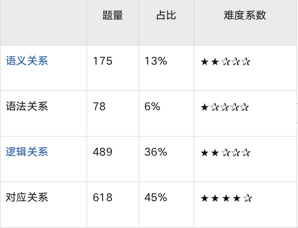 一般特殊类比推理的深度解析与理解之道