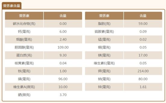 猪头肉营养成分解析，深入了解其营养价值