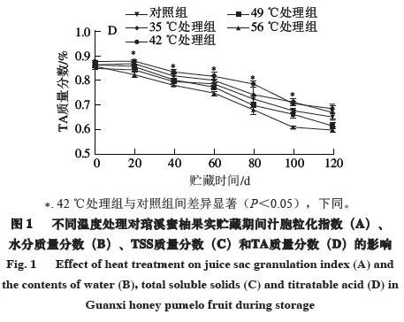 细胞壁破碎的最佳温度是多少度？