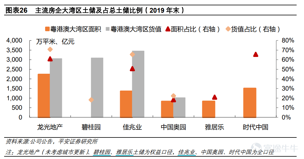 广州楼市新政，工薪群体的机遇与挑战并存