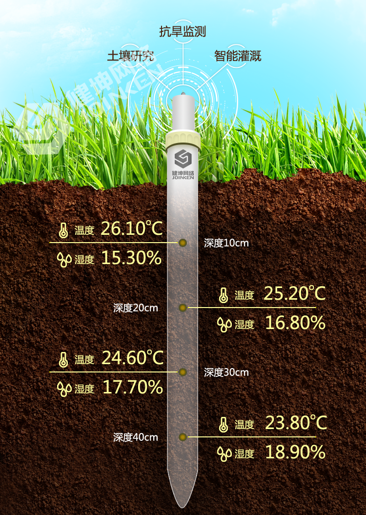 土壤墒情监测方法及其重要性解析