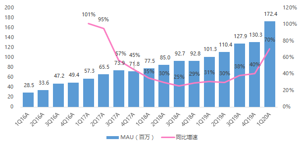 UE5对手游行业的影响及投资者眼中的风险与挑战分析