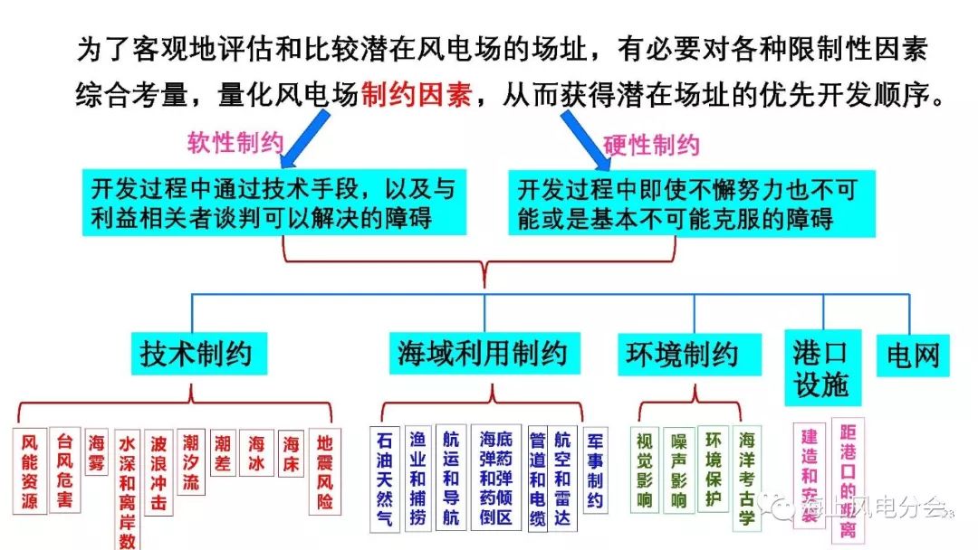 气象科技公司硕士收入概览，行业趋势与个人发展路径探索