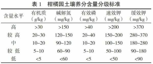 土壤质量评价指标体系，构建与评估的重要性探究