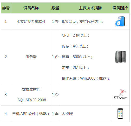 水资源监测平台界面设计与功能深度探讨