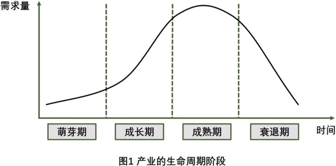 生产周期对供给弹性影响的研究与探讨