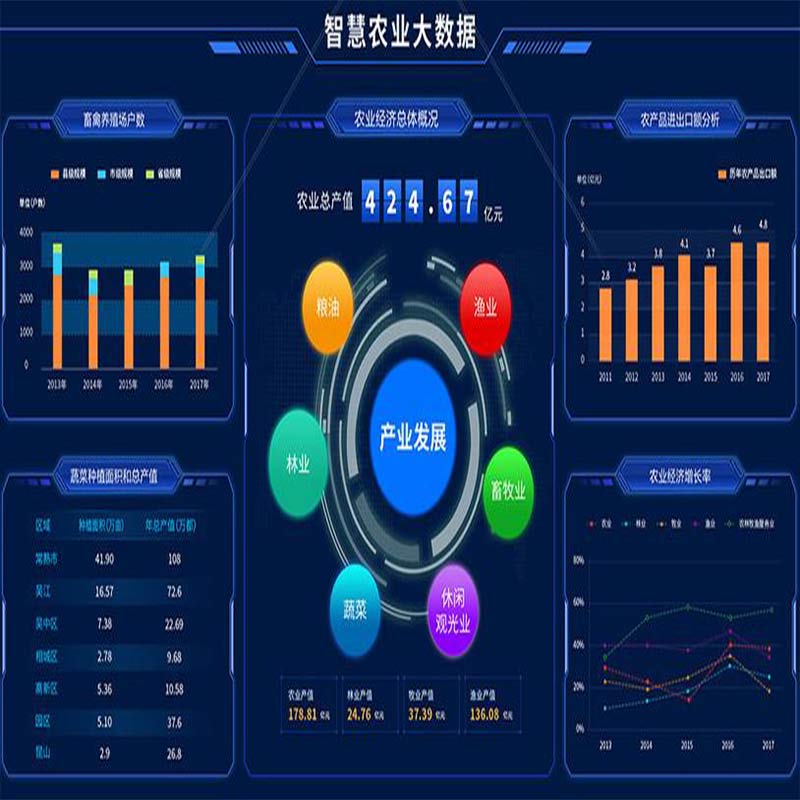 智慧农业大数据平台重塑产业新篇章，全面解决方案探索