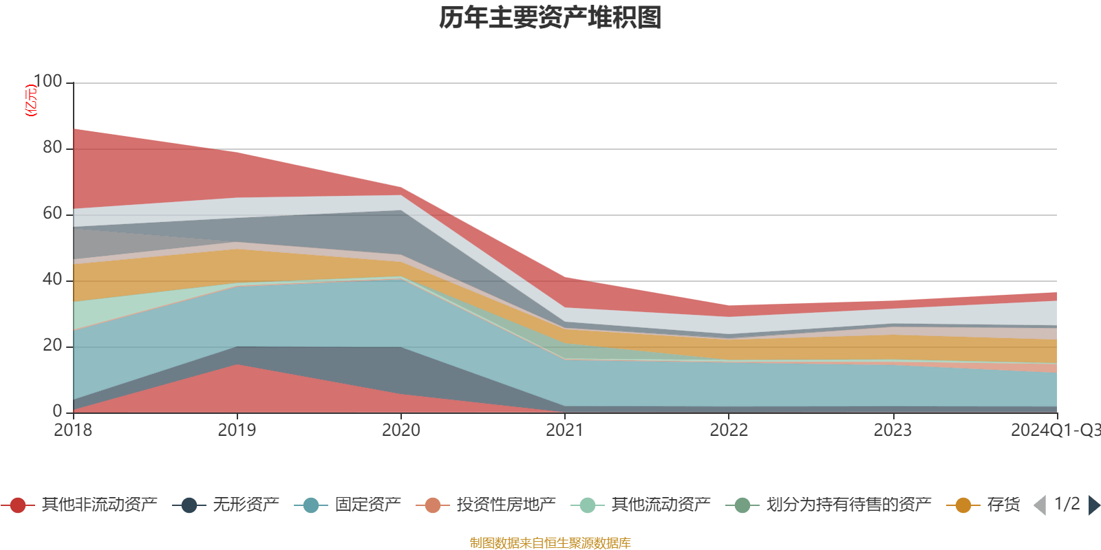 化学品行业资产负债率深度剖析