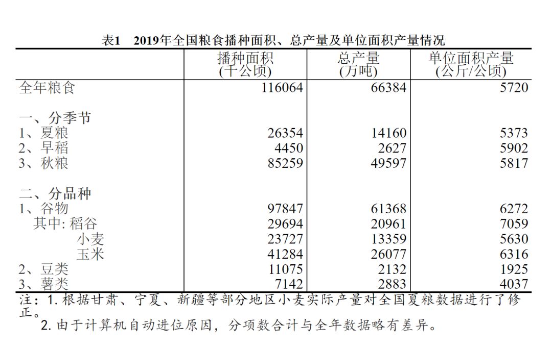 农业气候生产潜力深度解析