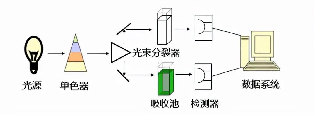 光谱扫描操作指南，步骤详解