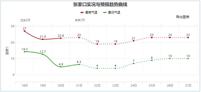 下一波冷空气来袭，影响及应对策略