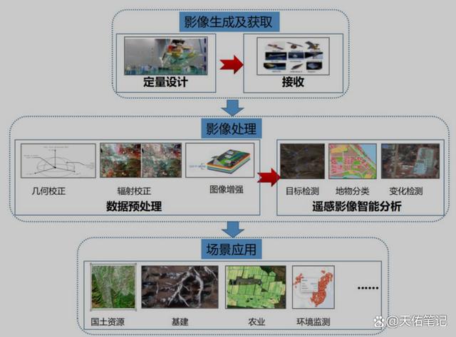 遥感技术的系统组成及其在现代化社会中的广泛应用