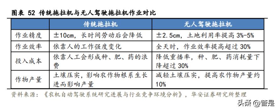 华测拖拉机导航演示引领农业智能化革新