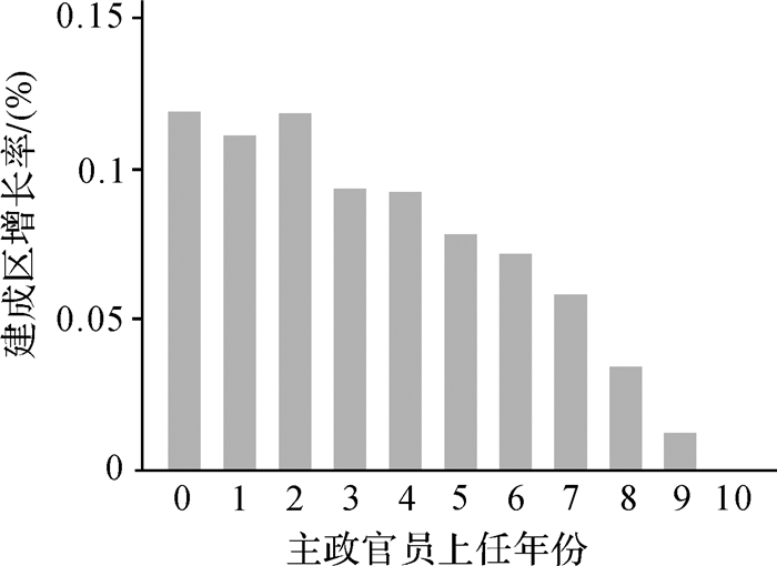 遥感影像变形的主要原因解析