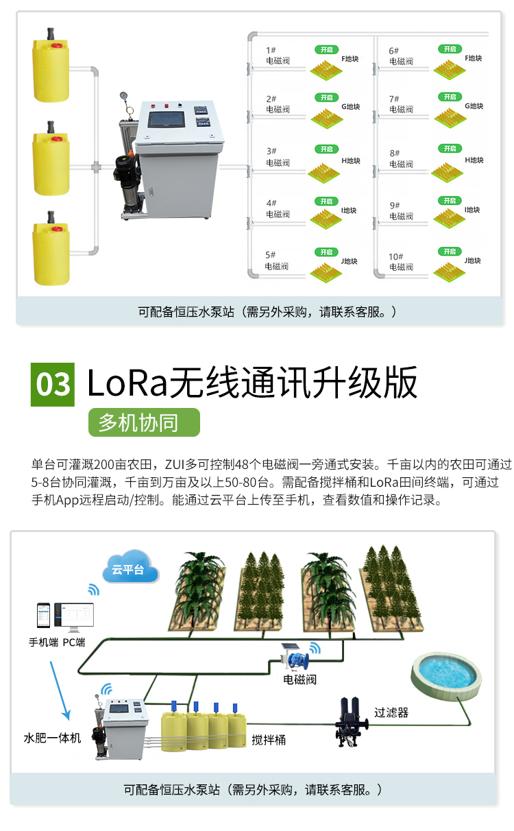 智能施肥播种机控制器接线图全面解析