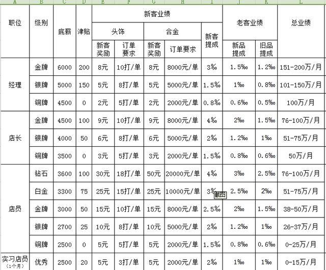 首日达标后的责任与智慧，面对月度业绩挑战的策略思考