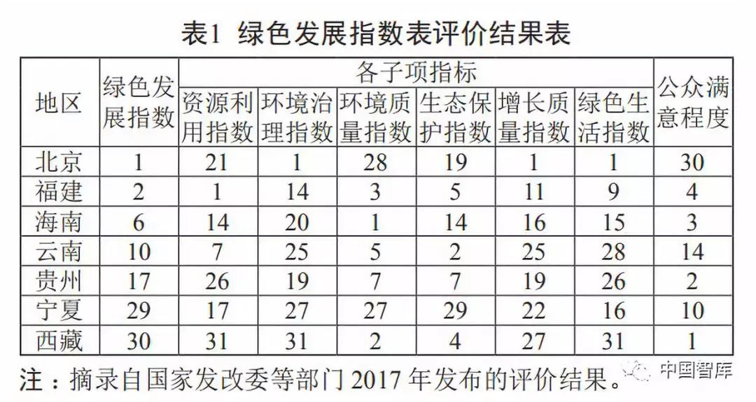 土壤质量评价指标体系的研究与探讨综述