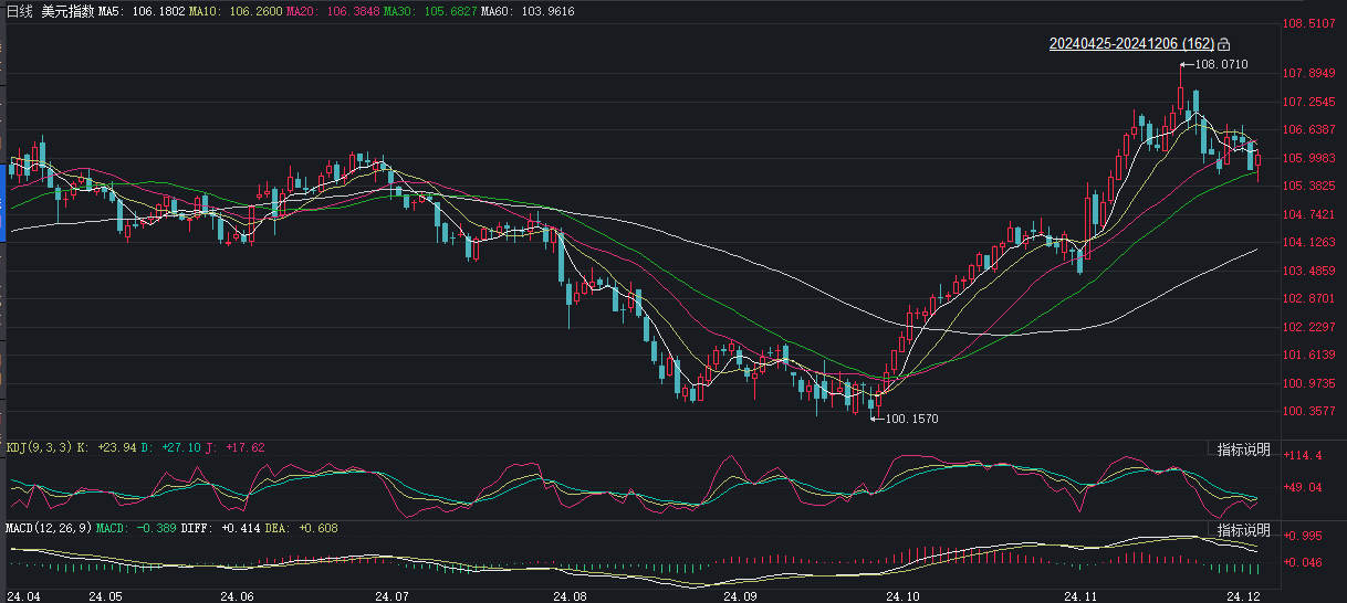 2024年12月9日 第17页