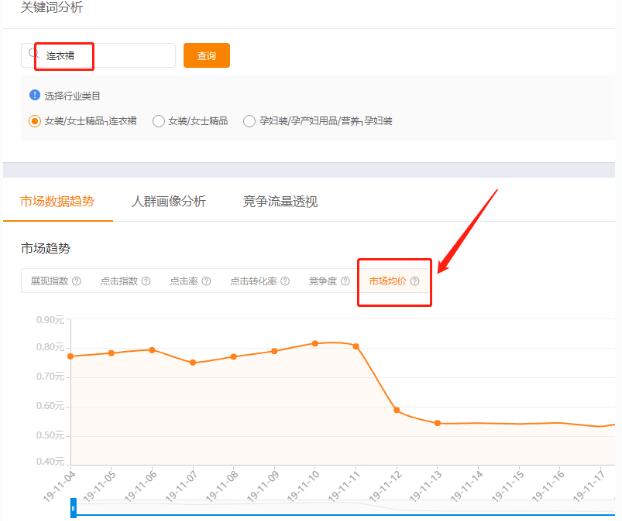 深度解析淘宝价格波动，观察与解读的方法与途径探究