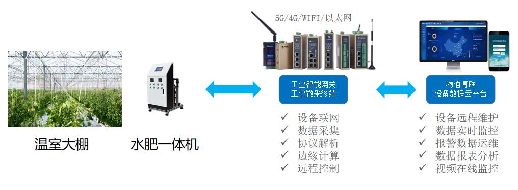 自动化控制智能农业装备重塑农业未来