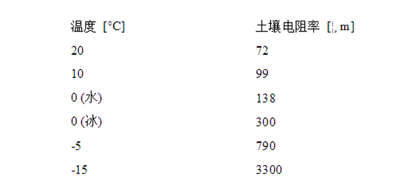 土的湿度系数计算详解解析