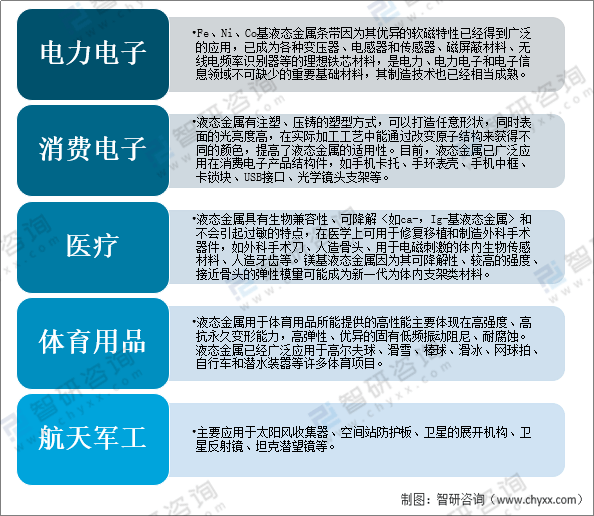 土壤分析中的化学应用，分析化学的角色与重要性