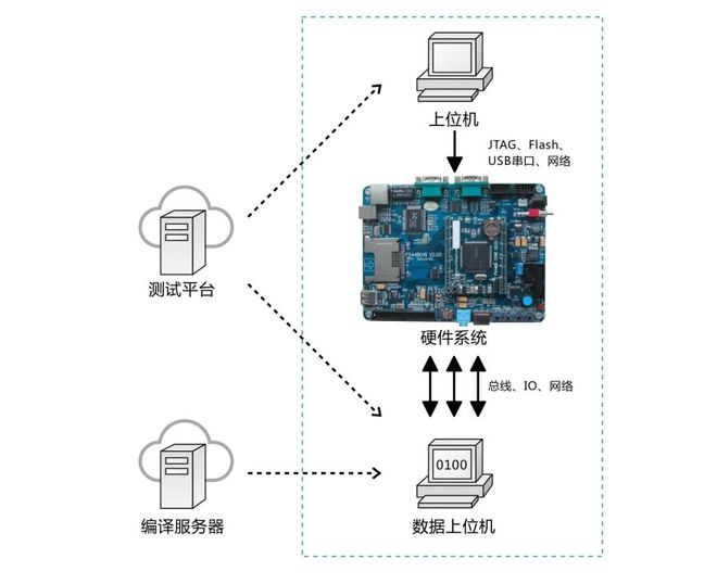 环境模拟系统概览，现代科技的力量与种类探索